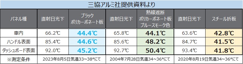 比較表